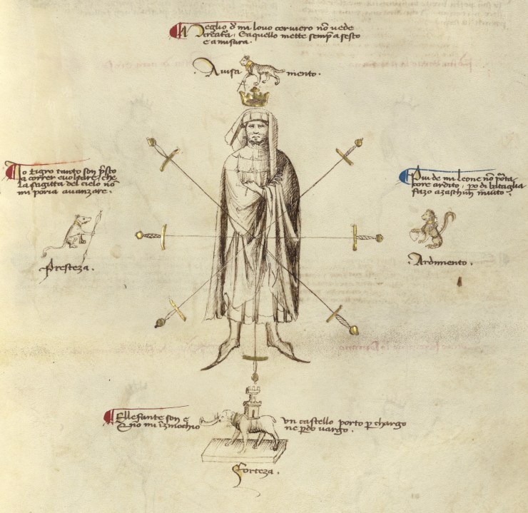 La Spada Perfetta Fiore dei Liberi